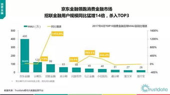 2017年上半年中國移動互聯網發展分析報告