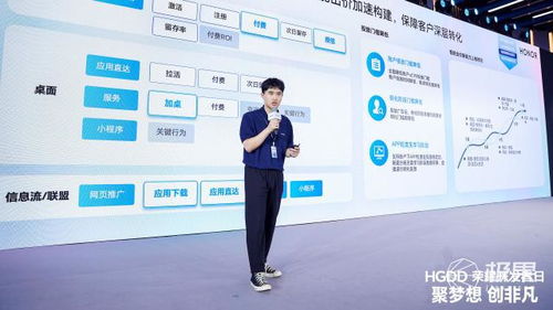 共繪繁榮生態新藍圖 榮耀開發者日北京站圓滿落幕，賦能北京網絡技術服務新未來