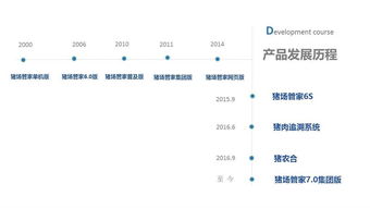 中國生豬預(yù)警網(wǎng) 數(shù)字化助力生豬產(chǎn)業(yè)穩(wěn)健發(fā)展