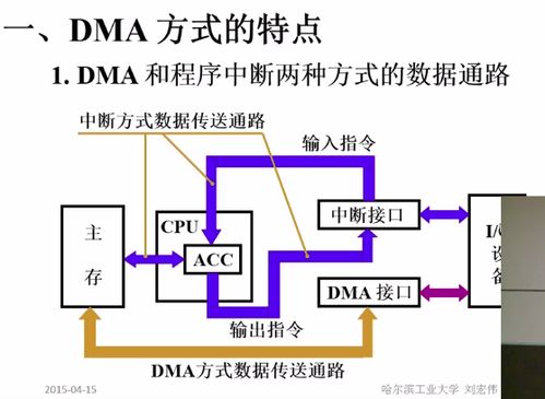 計算機系統(tǒng)中I/O設(shè)置的作用及其在組成與服務(wù)中的角色
